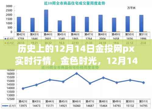 金色时光,揭秘历史12月14日金投网PX实时行情与家的温馨之旅