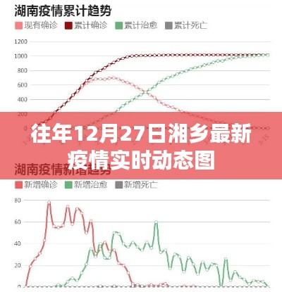 湘乡往年12月27日疫情实时动态更新