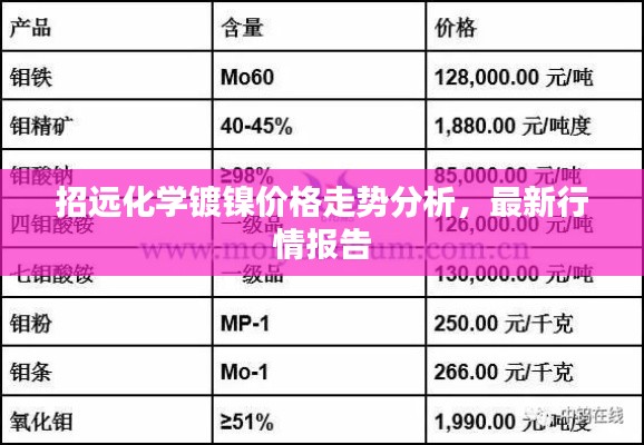 招远化学镀镍价格走势分析,最新行情报告