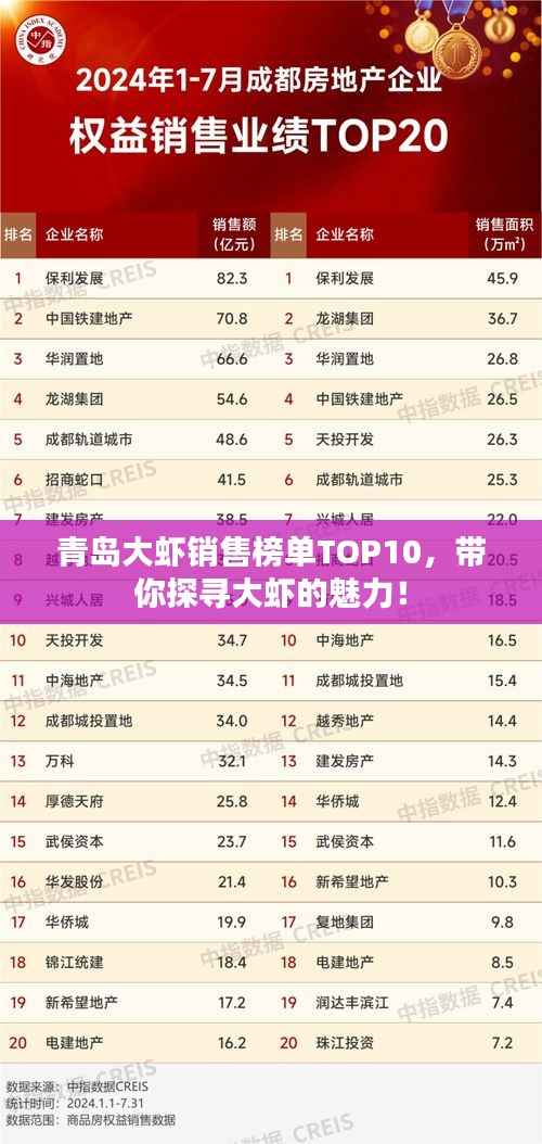 青岛大虾销售榜单TOP10,带你探寻大虾的魅力!