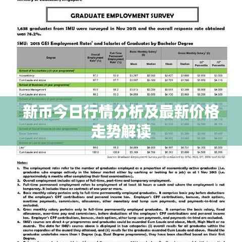 新币今日行情分析及最新价格走势解读