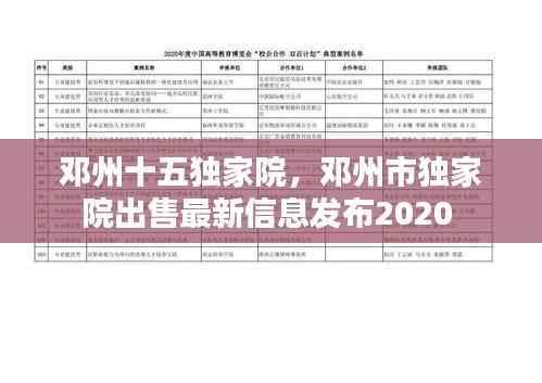 邓州十五独家院,邓州市独家院出售最新信息发布2020