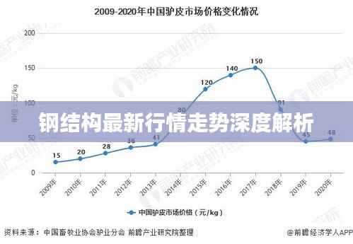钢结构最新行情走势深度解析