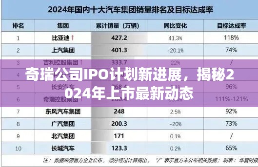 奇瑞公司IPO计划新进展,揭秘2024年上市最新动态