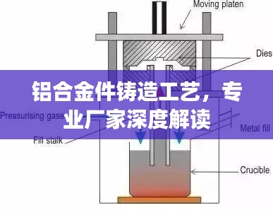 铝合金件铸造工艺,专业厂家深度解读